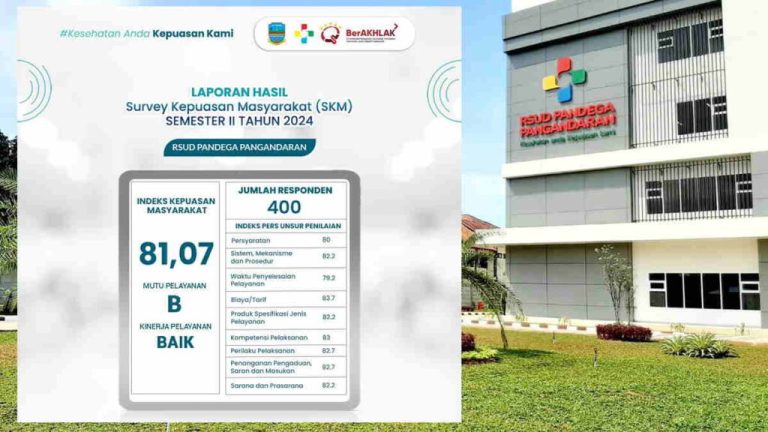 RSUD Pandega Berhasil Raih Indeks Kepuasan Masyarakat 81,07%, Kategori B pada Survei Semester II 2024